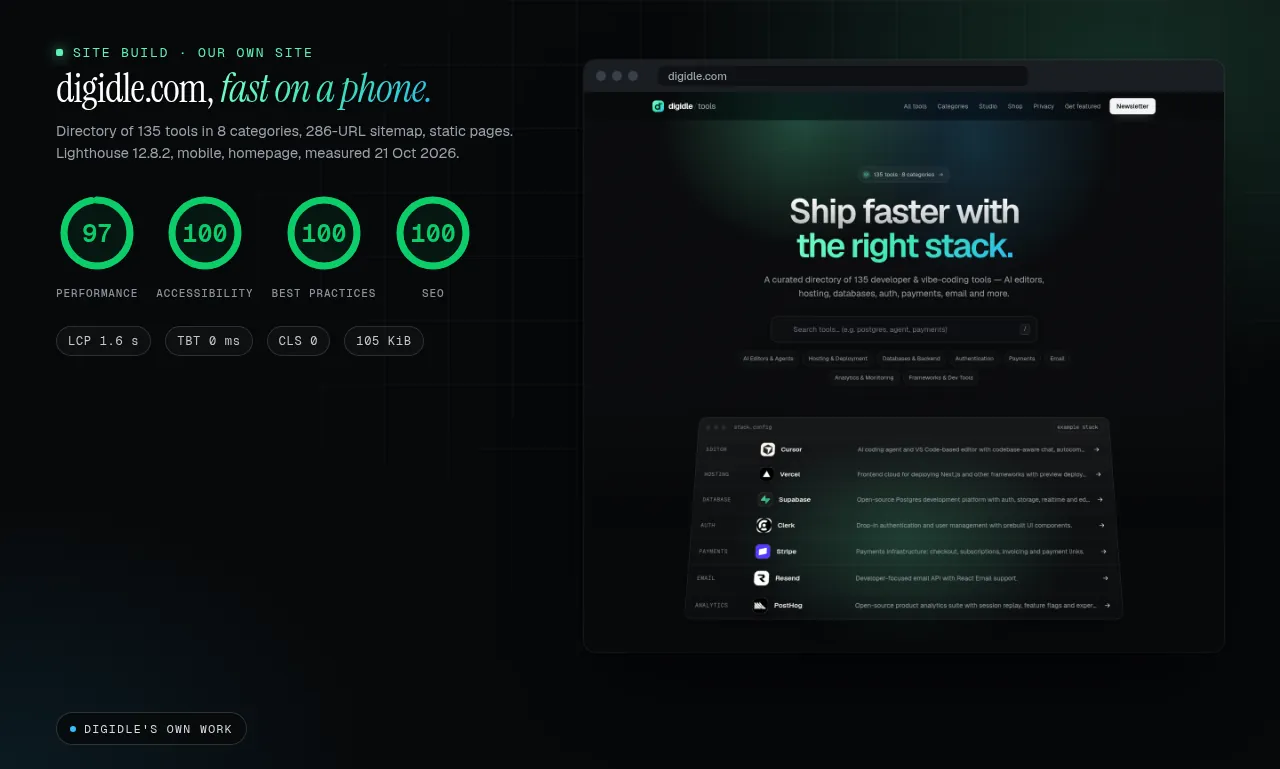 digidle.com homepage with Lighthouse scores 97, 100, 100, 100