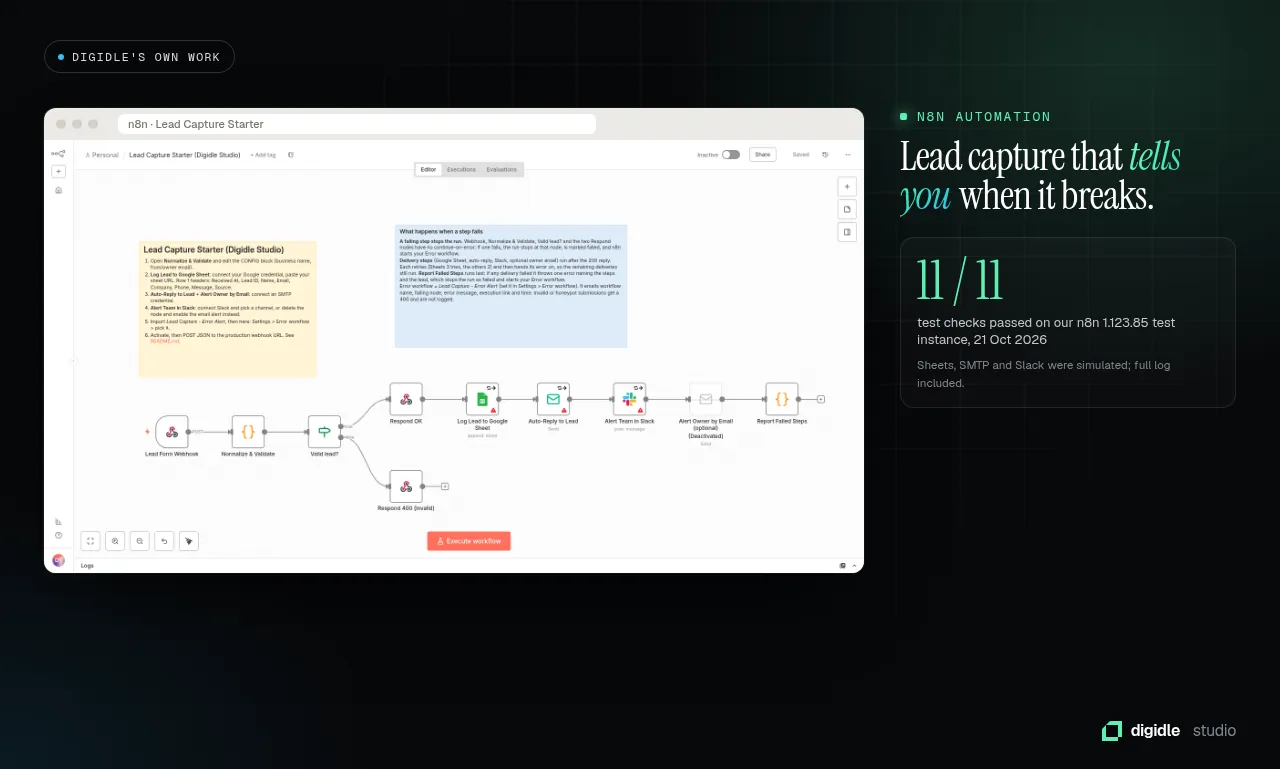 n8n canvas of the lead capture workflow